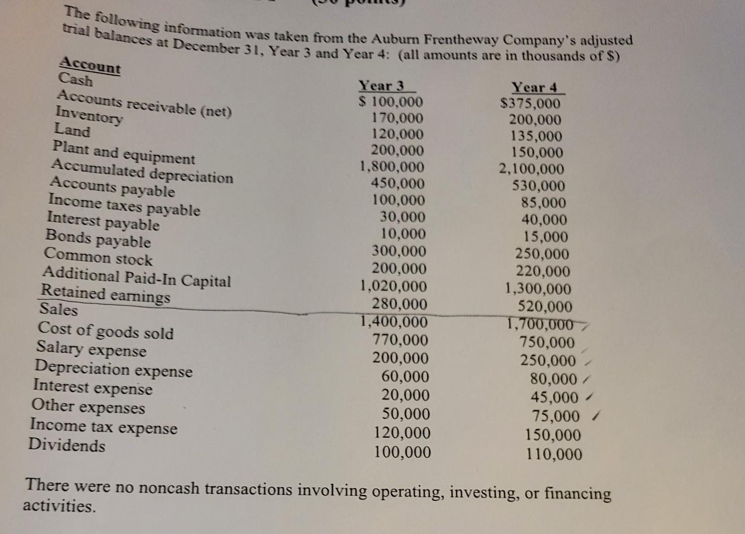  Prepare cash flow statement for year 4 using direct method. The