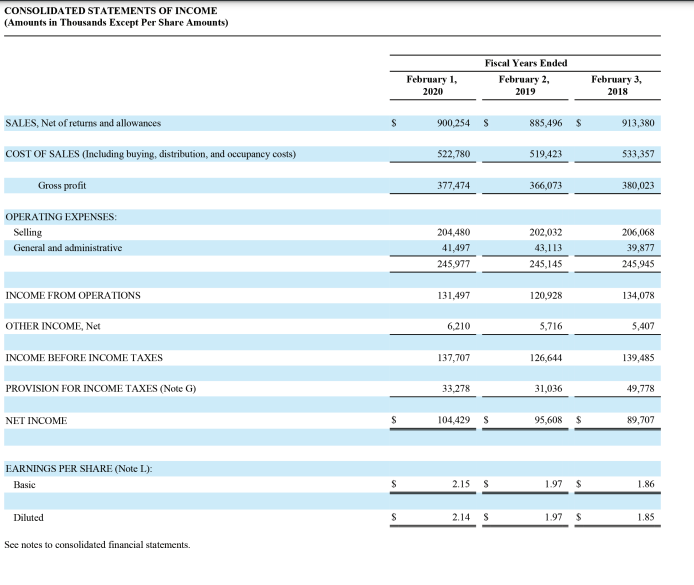 return on assets, profit margin, and asset turnover ratio for the most
