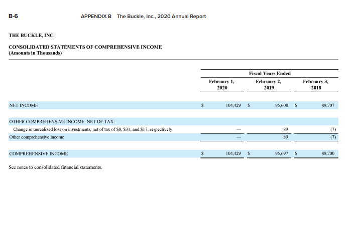 recent year. 2. Calculate Buckle's return on assets, profit margin, and asset
