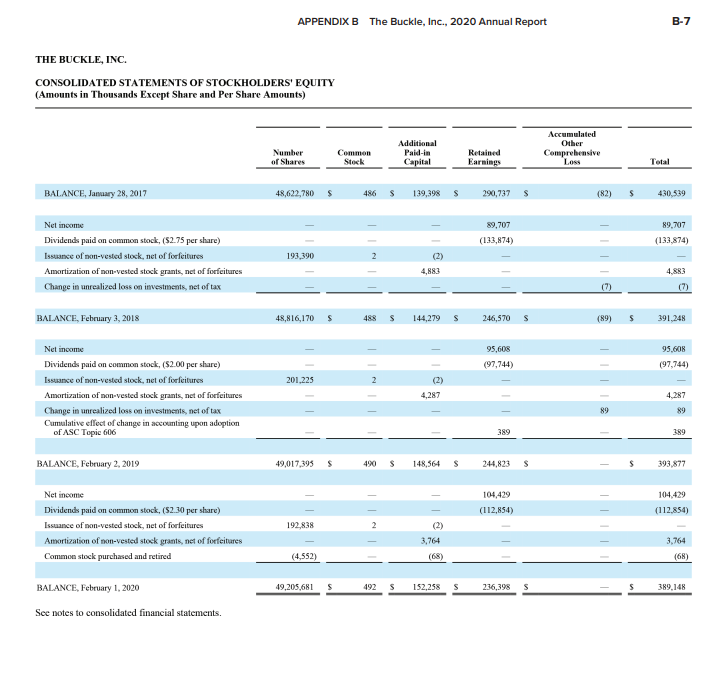 turnover ratio for the most recent year. 3. Which company is doing