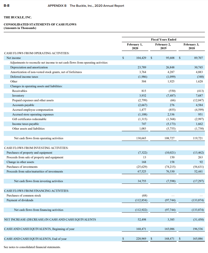 better based on return on assets and the higher profit margin? 4.