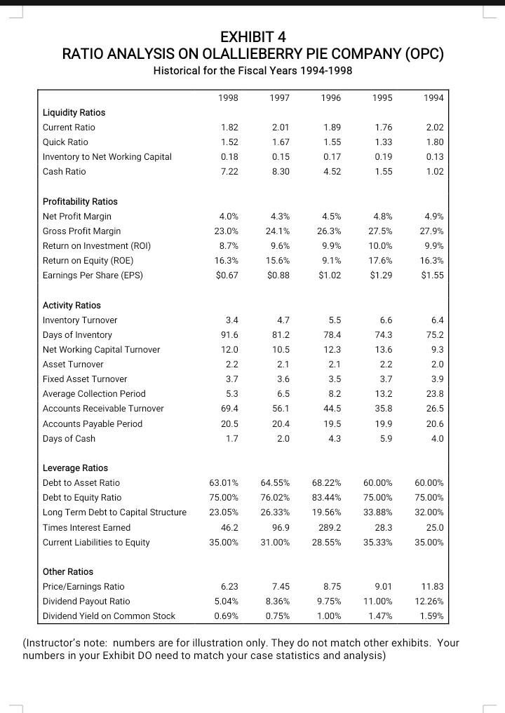 Please answer fast and correctly Develop an Internal Factors Analysis Summary (IFAS)