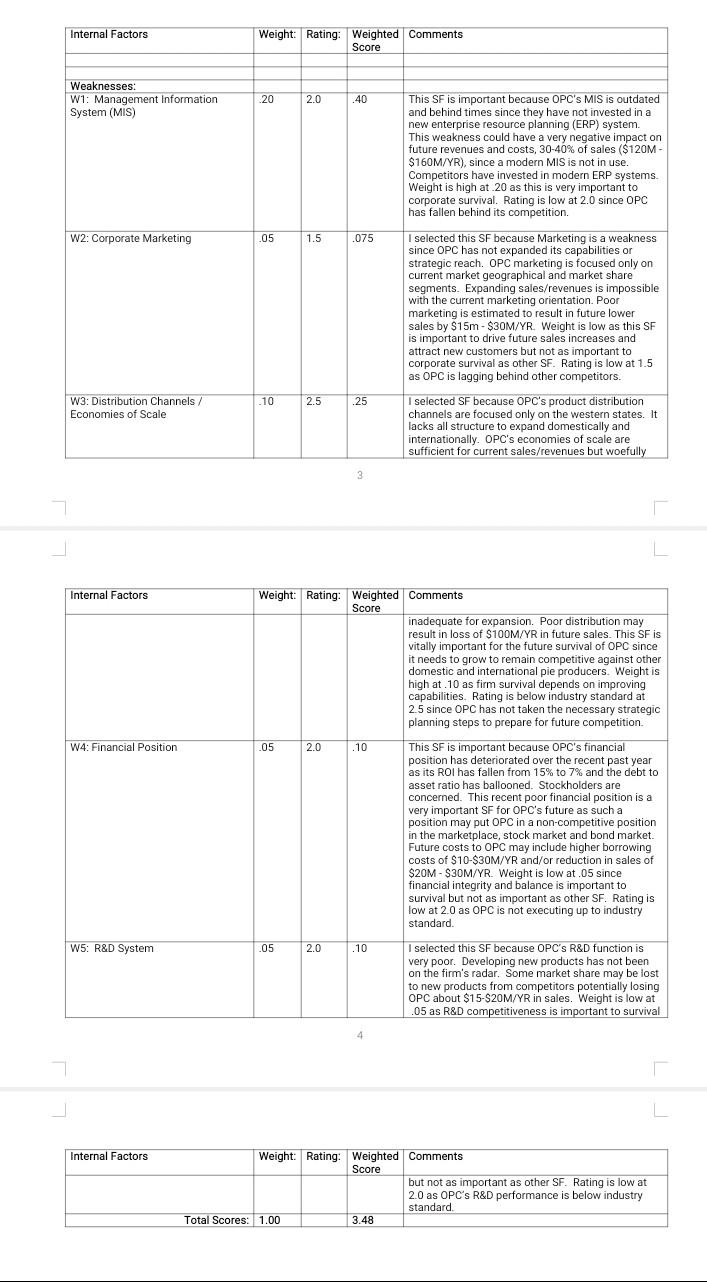 for Amazon. There should be 5 strategic factors for Strengths and 5