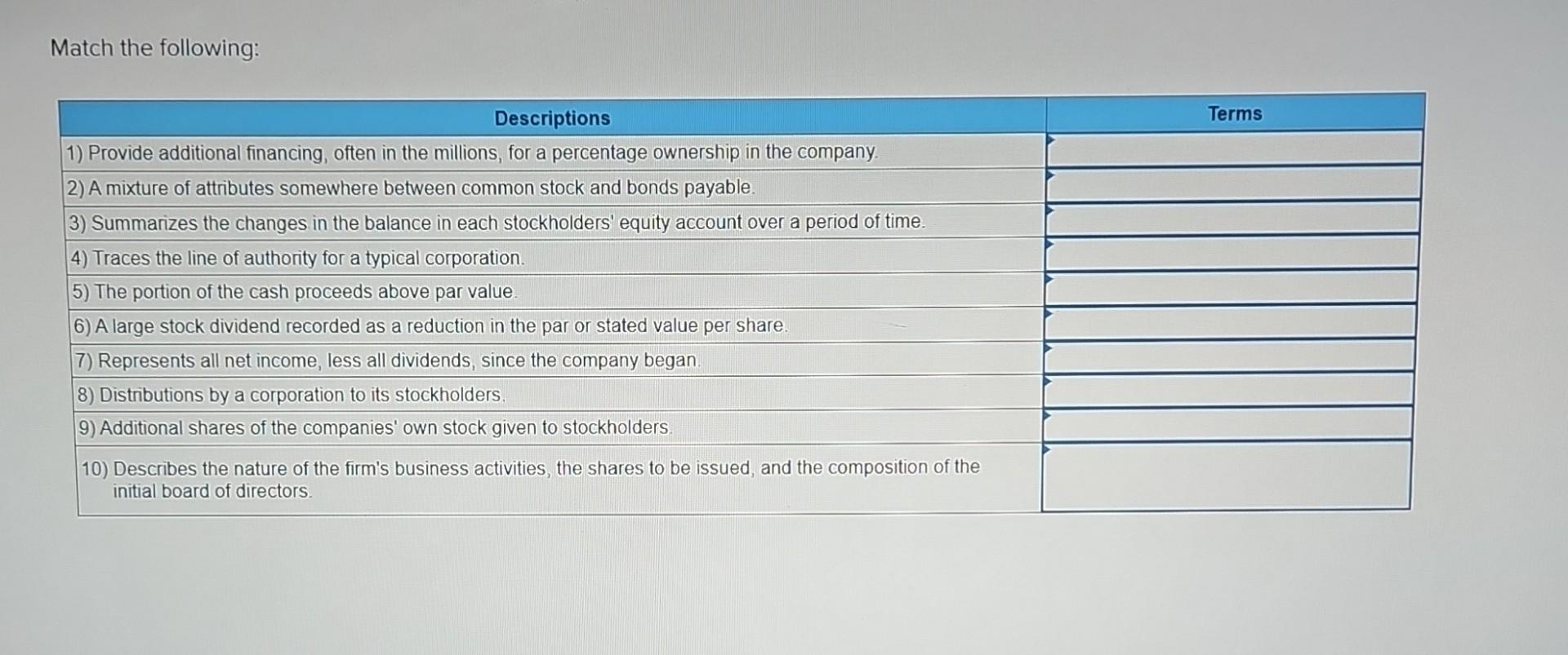 Match the following: Descriptions 1) Provide additional financing, often in the