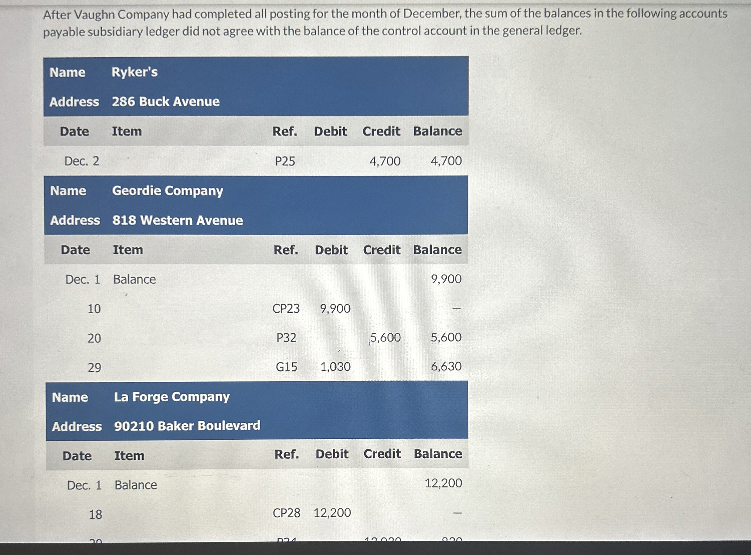  \end{tabular}\ \hline 20 & & P32 & & 5,600 & 5,600\