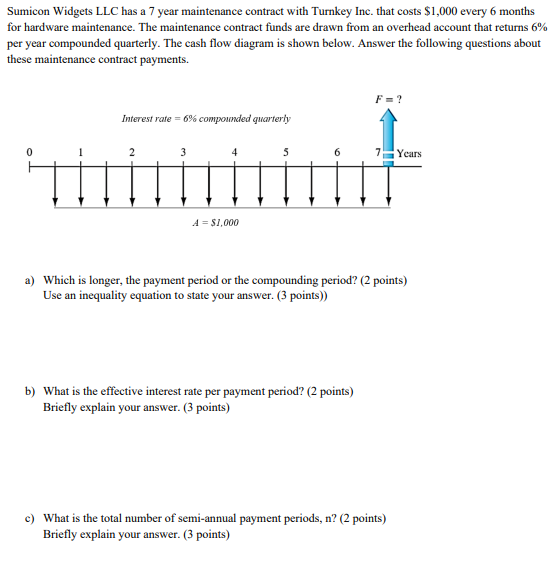 Sumicon Widgets LLC has a 7 year maintenance contract with Turnkey Inc.