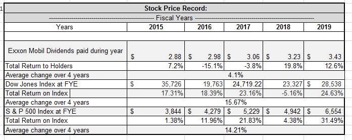 write a paragraph (200 words +) depicting the graph and what you