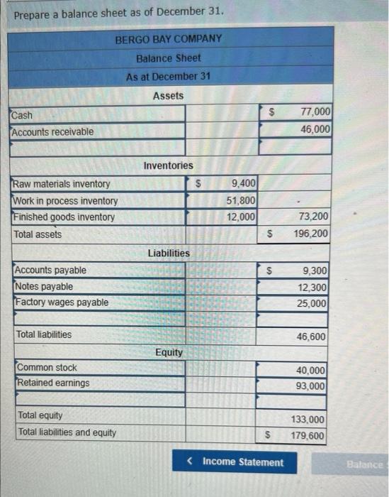 77,000 Accounts receivable 45,000 Raw materials inventory 28,000 Work in process Inventory