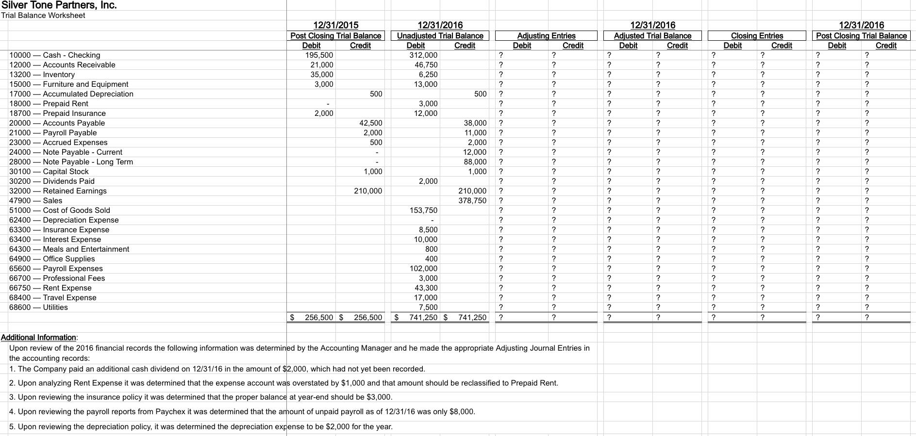 Silver Tone Partners Inc. Trial Balance Worksheet 12/31/2015 Post Closin Trial Balance