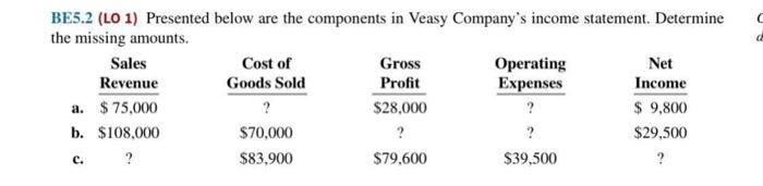 BE5.2 (LO i) Presented below are the components in Veasy Company's income