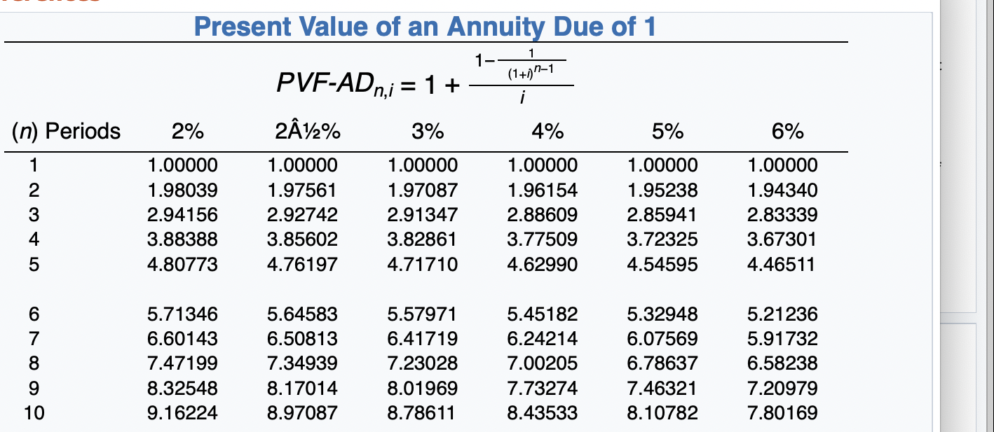 0 decimal places, e.g. 5,275. Record journal entries in the order presented