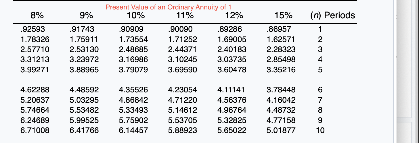 in the problem.) Exercise 21-12 (Part Level Submission) On January 1, 2020,