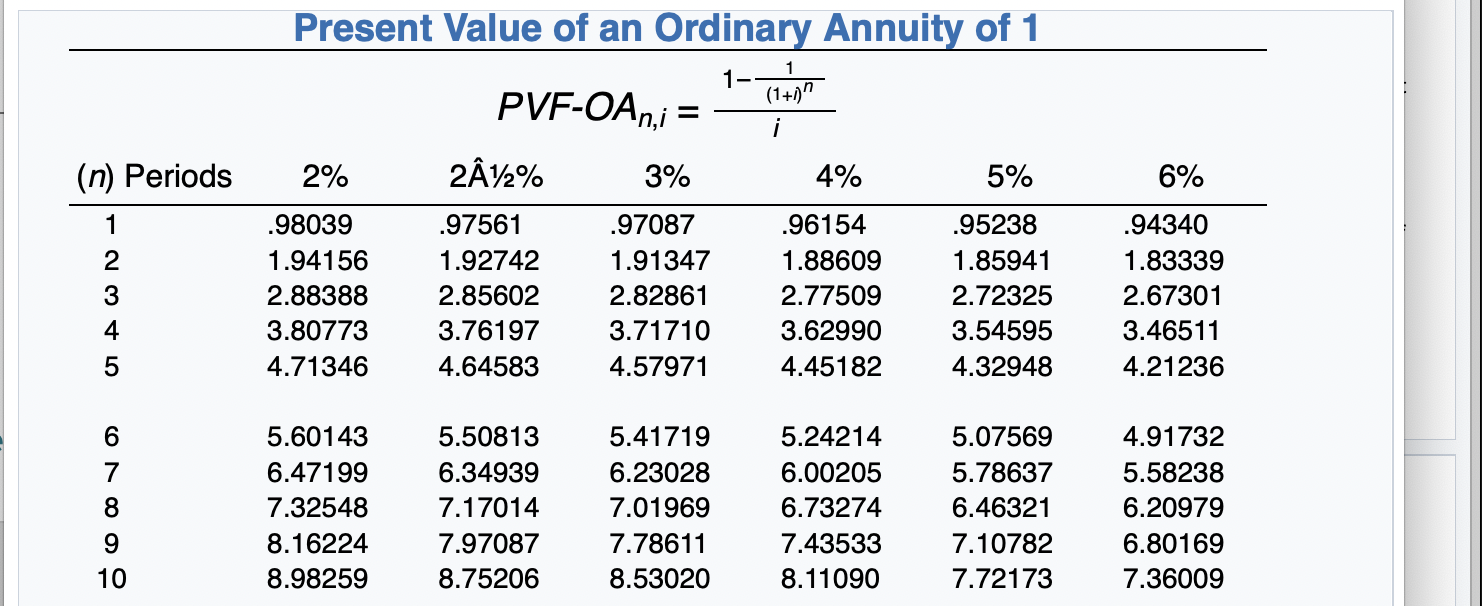 Sunland Company leased equipment to Flynn Corporation. The following information pertains to