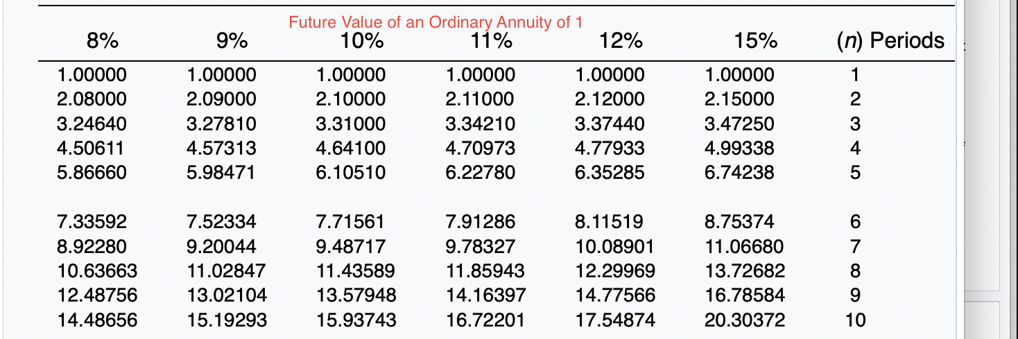 this lease. 1. The term of the non-cancelable lease is 6 years.