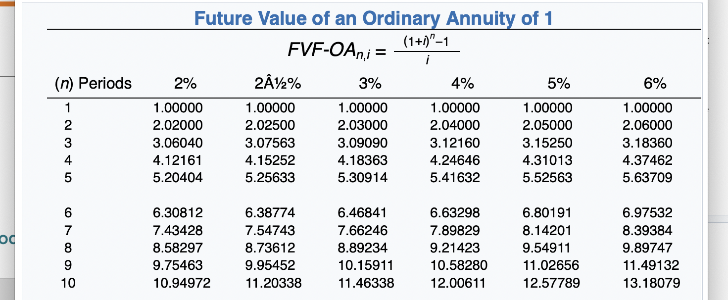 At the end of the lease term, Flynn has the option to