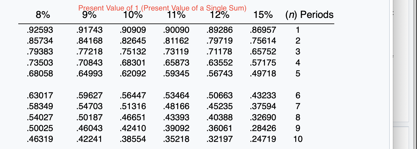 purchase the equipment for $2,000, while the expected residual value at the