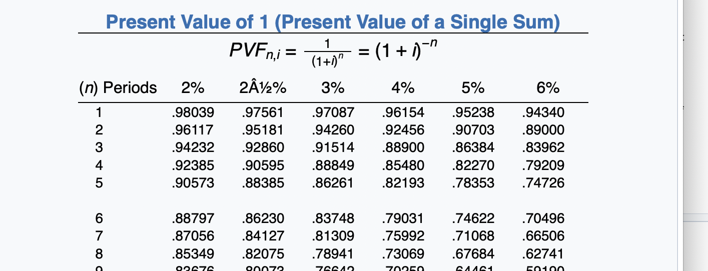 end of the lease is $5,000. 2. Equal rental payments are due