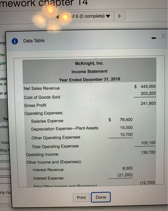 HW Score: 0%, 0 of 100 pts E Question Help The 2018