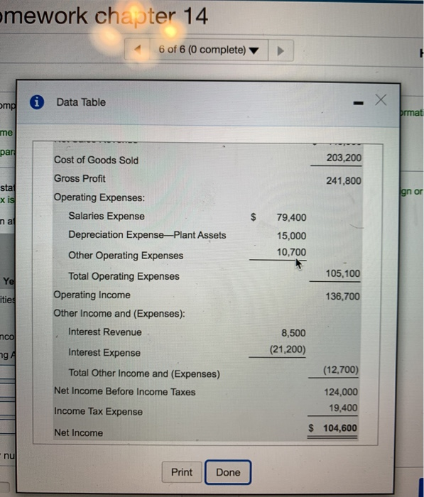 income statement and comparative balance sheet of McKnight, Inc. follow: (Click the