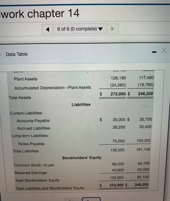 select a label or enter a zero.) Complete the statement one section