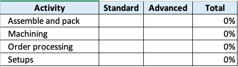the following information with respect to these two products: Number of units