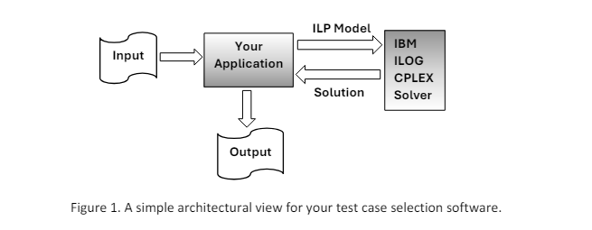  TEST CASE SELECTION PROBLEM Imagne that you are head of testng