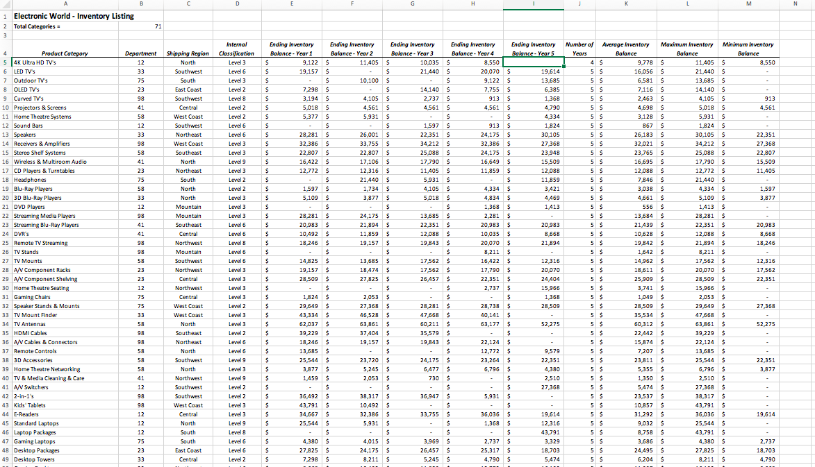 QUESTION: Switch to the Inventory Listing tab and, in the appropriate location,