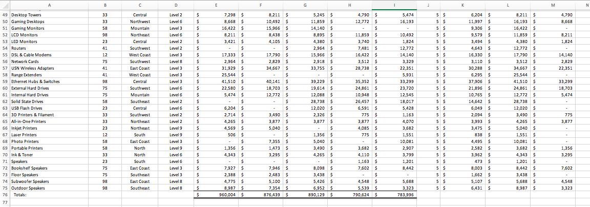 enter a formula to display the fifth-year LIFO inventory balance for 4K