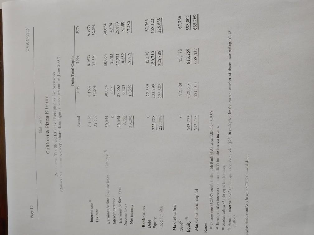  Utilizing case data from figure 9 answer the following questions. if