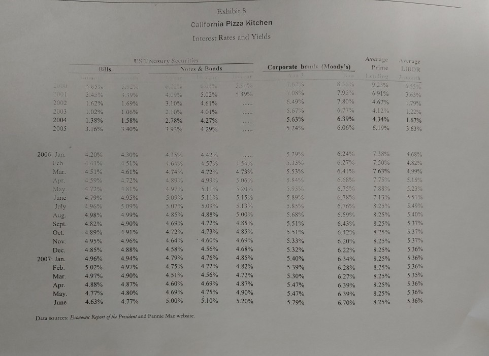 the ROE and WACC. please show the necessary steps for understanding that