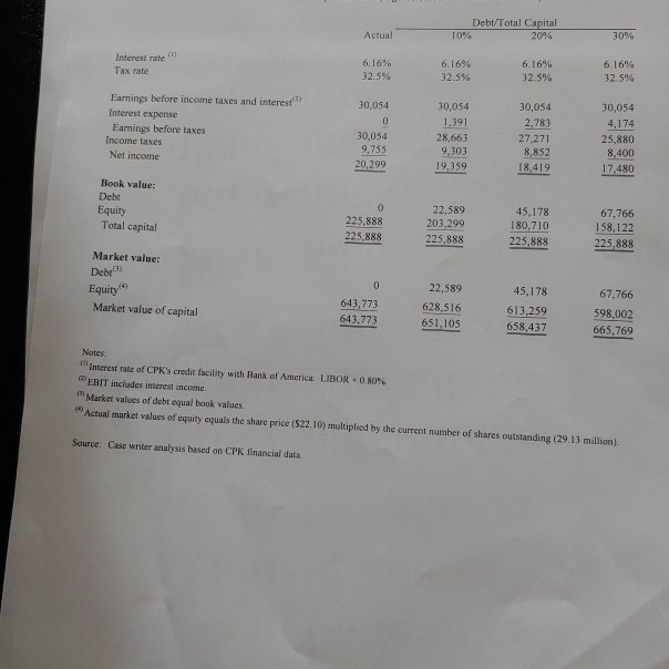 I can use to answer other questions. thanks UVA-F-1553 Page 16 Exhibit