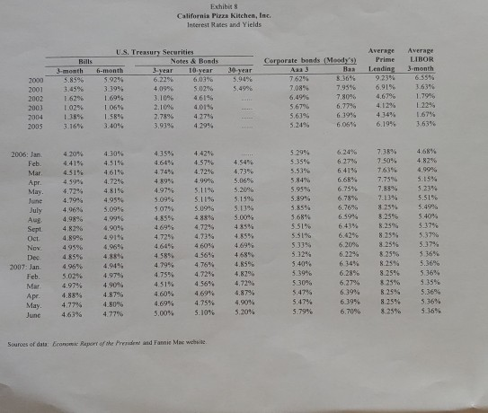 in ands, except share data; figures based on end of June 2007)