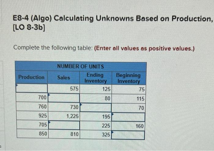 E8-4 (Algo) Calculating Unknowns Based on Production, (LO 8-3b] Complete the following