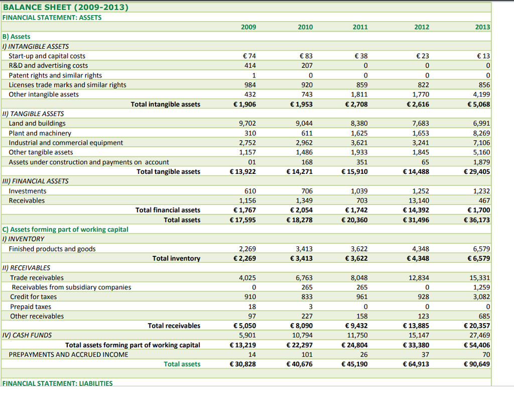 plz? Eataly Distribuzione (Italian Operations Only) All figures in Euros (), rounded
