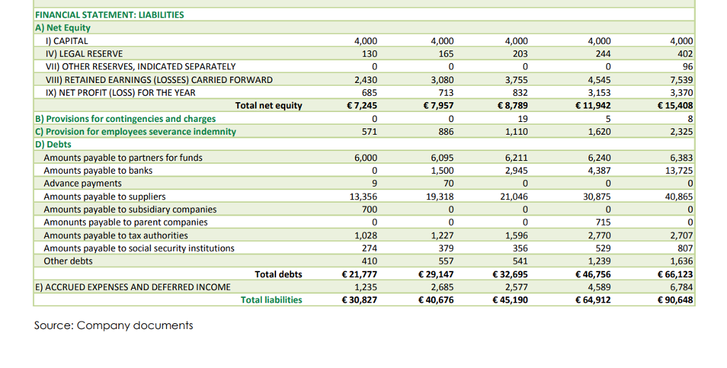 to the nearest 1,000 Income Statement (2009-2013) 2009 2010 2011 2012 2013