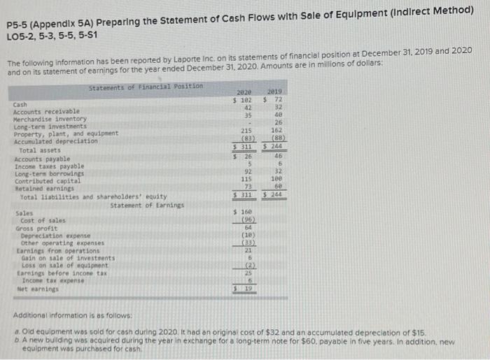  P5-5 (Appendix 5A) Preparing the Statement of Cash Flows with Sale