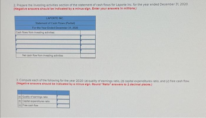 reported by Laporte Inc. on its statements of financial position at December