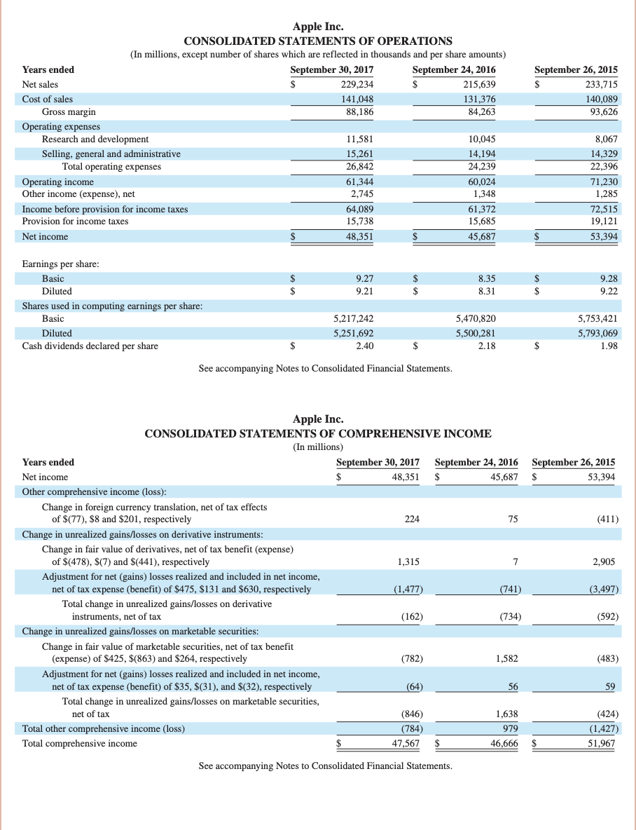 1. Using fiscal 2015 as the base year, compute trend percents for
