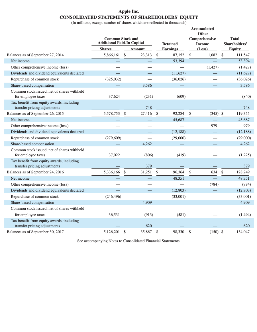 fiscal years 2015, 2016, and 2017 for net sales, cost of sales,