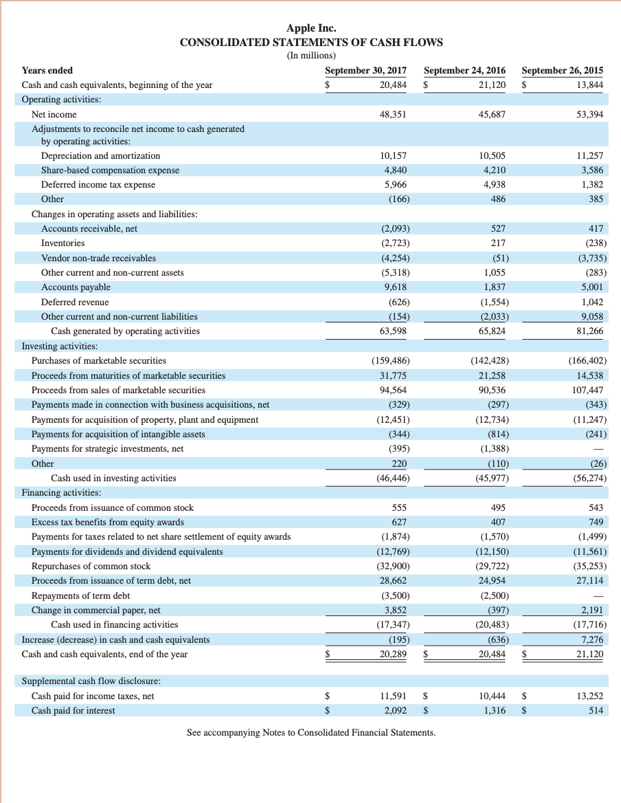 operating income, other income (expense) net, provision for income taxes, and net