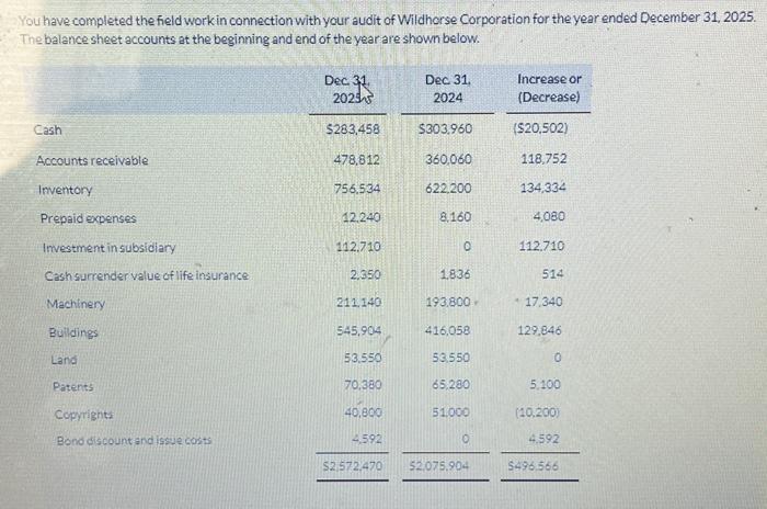  Please prepare a Cash Flow Statement IMAGES ARE COMPLETE PLEASE PREPARE