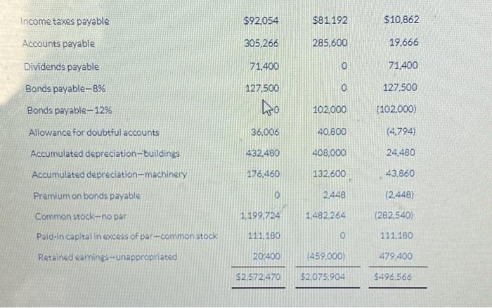 A CASH FLOW STATEMENT IN THE INDIRECT METHOD You have completed the