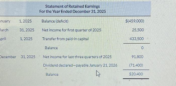 field workin connection with your audit of Wildhorse Corporation for the year