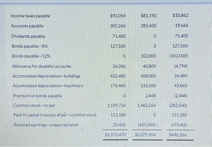 & 71,400 \\ 127.500 & 0 & 127.500 \\ \hdashline 0 &