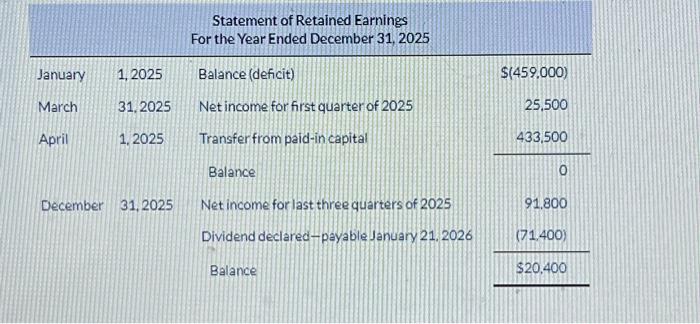 102,000 & (102,000) \end{tabular} Allowance for doubtful accounts 36.00640.800(4.794) Accumulated depreciation-buildings 432.480408.00024.480