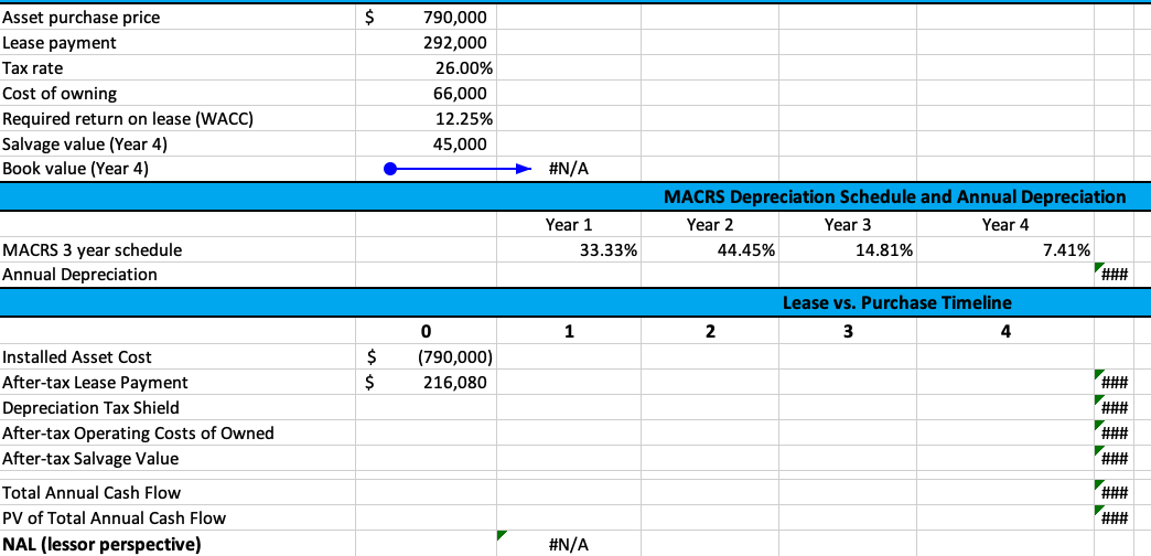 help please with this template given the question above Using the NAL