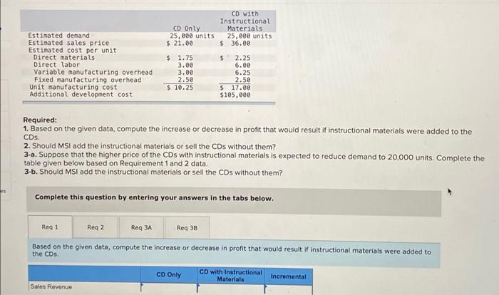 following information applies to the questions displayed below) Morning Sky, Inc. (MS),