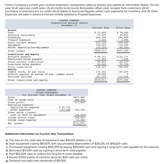 Required: Prepare a complete statement of cash flows using a spreadsheet
