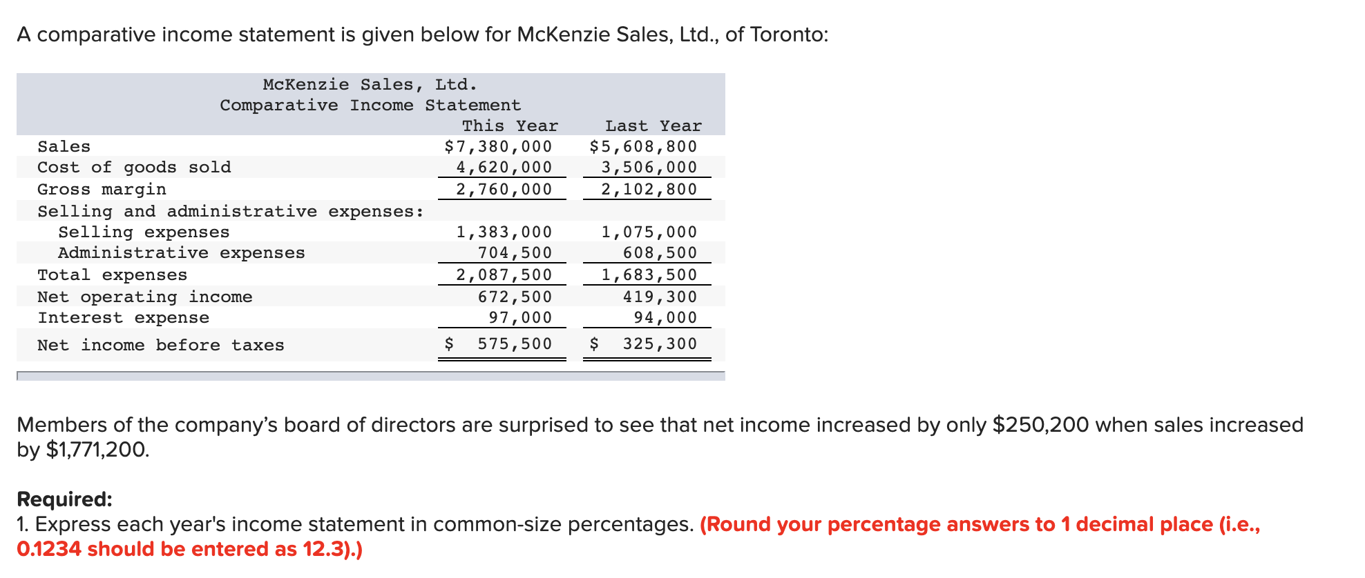 A comparative income statement is given below for Mckenzie Sales, Ltd.,