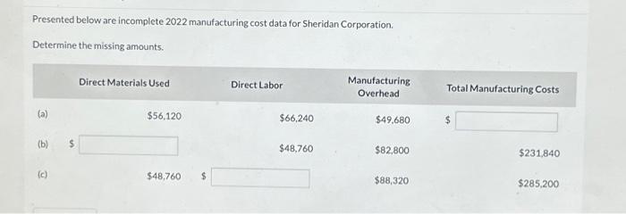 Presented belcm are incomplete 2022 muudacturing cost data for Sheridan Corporation. Determine